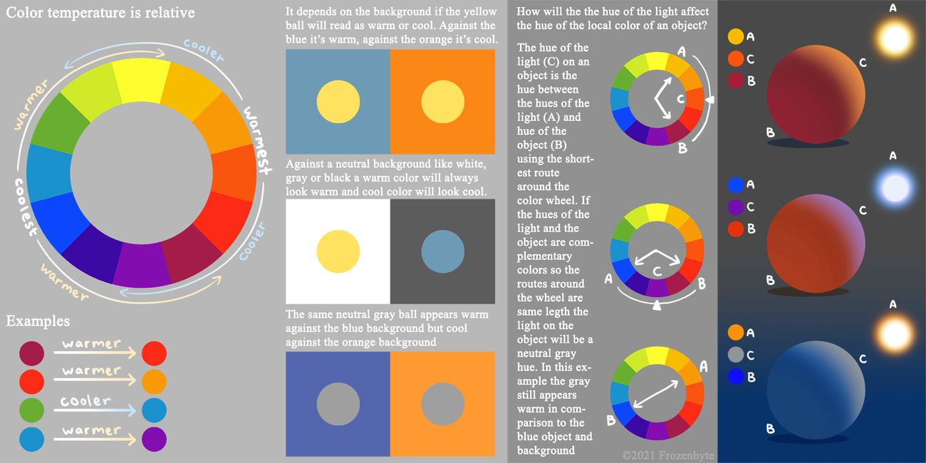 Color theory hue temperature.jpg