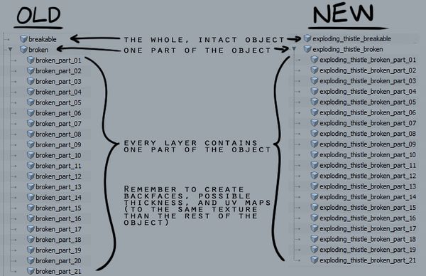 The naming and hierarchy of the breakable objects in Modo. Please use the naming method your project uses (old/new)