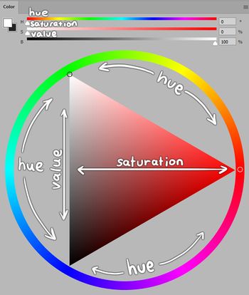 Color wheel hue saturation value.jpg