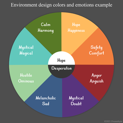 Environment design colors and emotions example.png